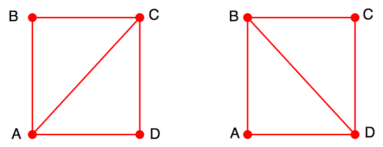 Figure 1:  The two possible triangulations for a rectangle ABCD. 