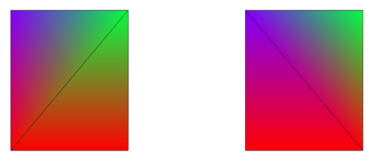 Figure 2:  Interpolated values displayed using Rainbow256 colormap. 