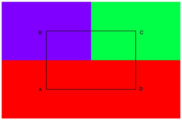 Figure 4:  Four large pixels of the values {1, 2, 1.5, 1} 