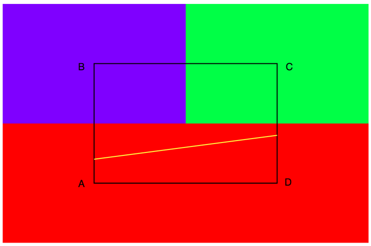 Figure 6:  A contour trace for the value 1.2 (yellow). 