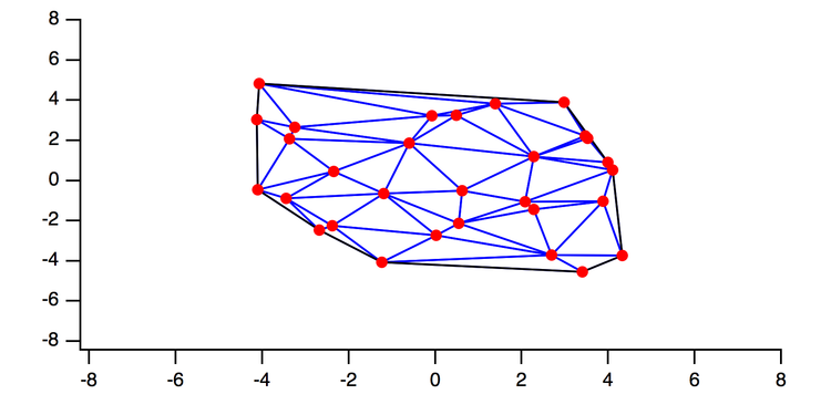   Figure 6:  Delaunay triangulation of the scatter data set in the XY plane. &nbsp;The triangulation depends only on the the X and Y coordinates. 